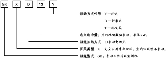 直膨空調機組(圖4) 直膨空調機組(圖4)