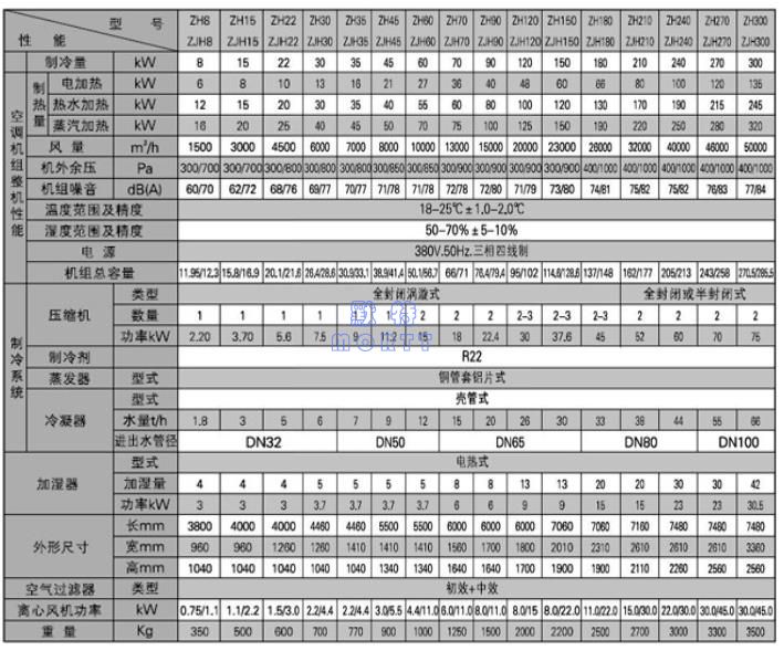 凈化直膨機組(圖3) 凈化直膨機組(圖3)